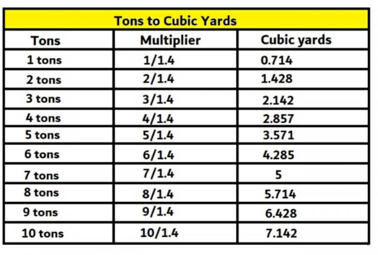 cubic-yards-into-tons-tons-into-cubic-yards-civil-sir