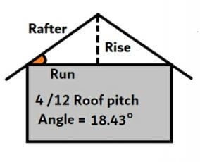 4 on 12 roof pitch