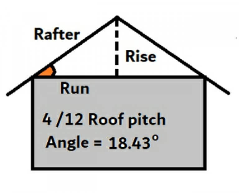 What is a 4 on 12 roof pitch | 4/12 roof pitch - Civil Sir