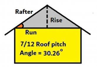 7 on 12 roof pitch