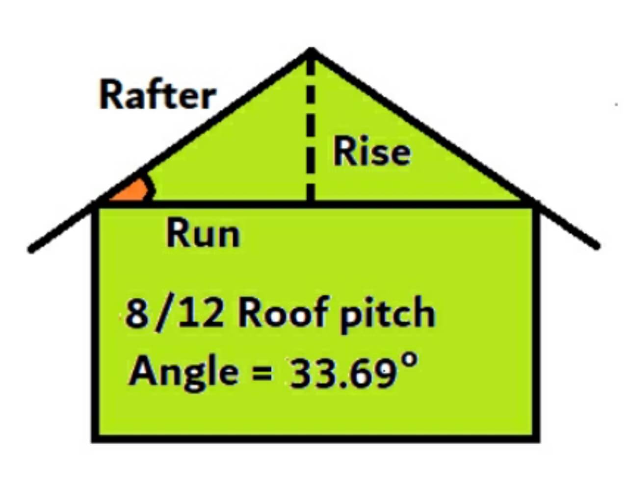 8 on 12 roof pitch