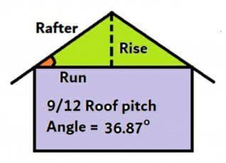 9 on 12 roof pitch