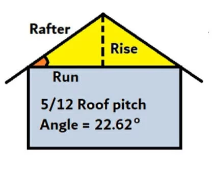 5 on 12 roof pitch