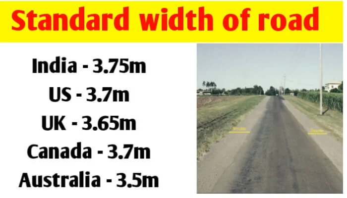 Standard width of road | standard Road Lane width