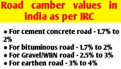 Road camber values in india as per IRC