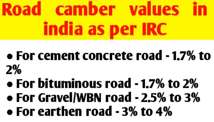 Road camber values in india as per IRC