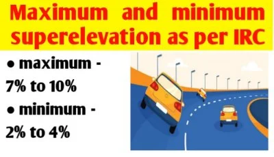 Maximum and minimum superelevation in road as per IRC