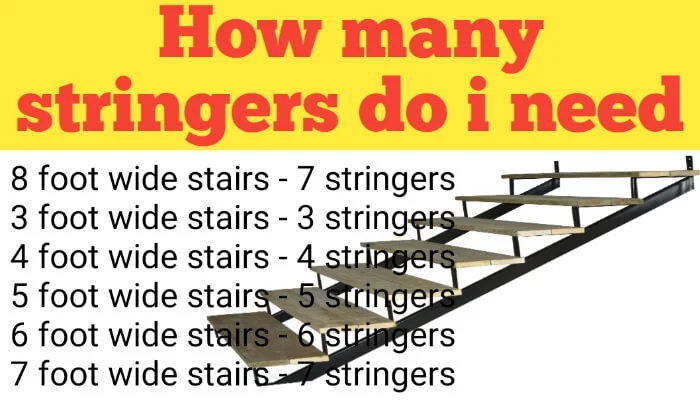 How many stringers do i need for 8- foot, 7', 6', 5', 4' and 3' wide stairs