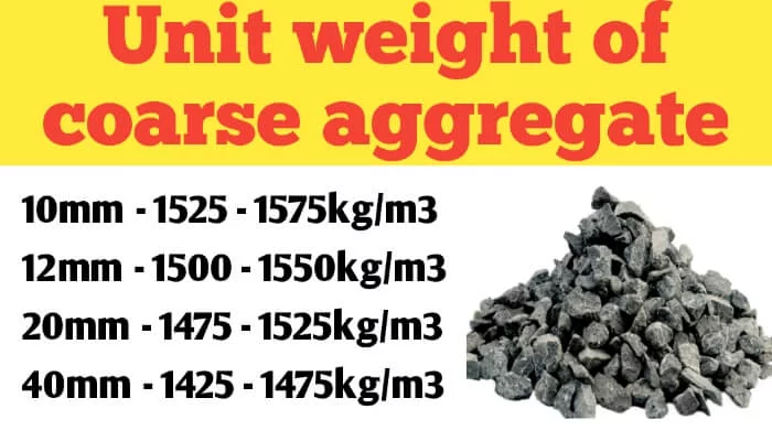 Unit weight of 10mm, 12mm, 20mm & 40mm coarse aggregate
