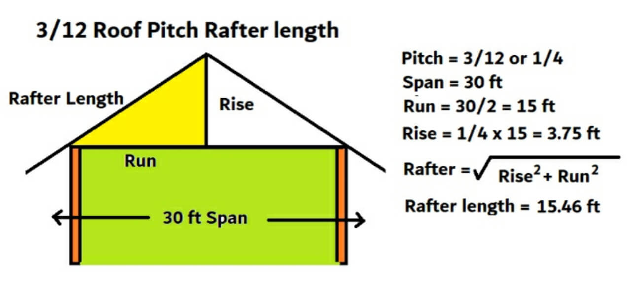 3/12 roof pitch rafter length
