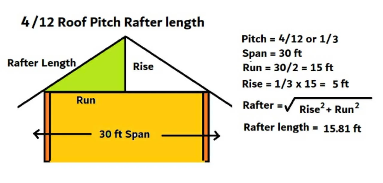 4/12 roof pitch rafter length