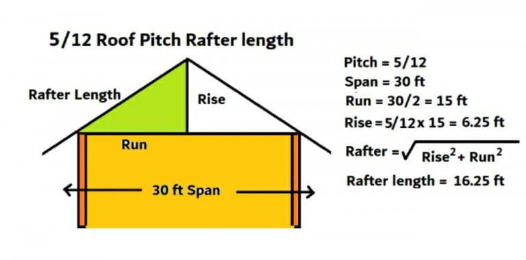 5/12 roof pitch rafter length | How long is a 5/12 pitch roof - Civil Sir