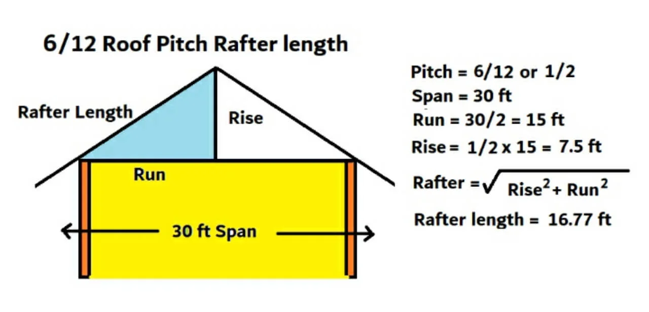 6/12 roof pitch rafter length