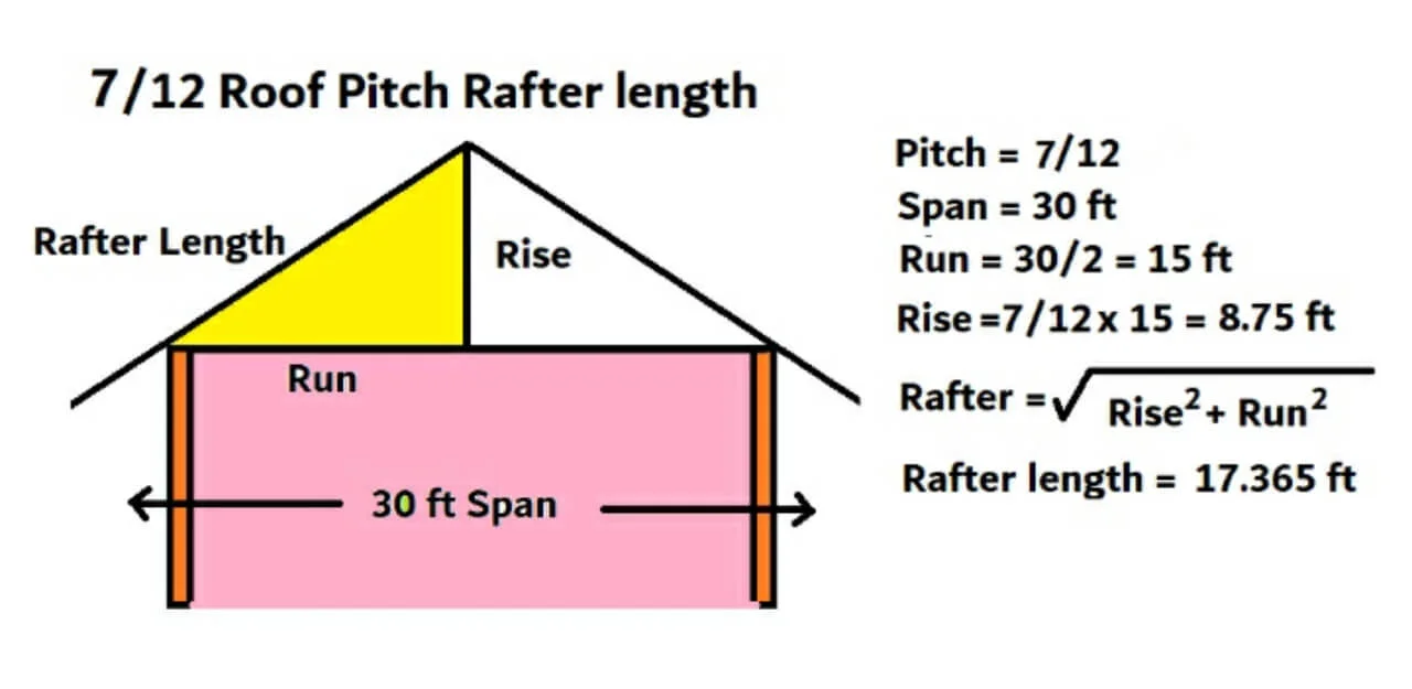 7/12 roof pitch rafter length