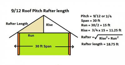 9/12 roof pitch rafter length