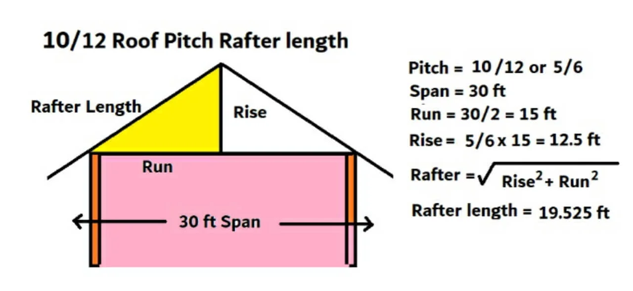 10/12 roof pitch rafter length