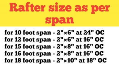 Rafter size for 10', 12', 15', 16', 18', 20' & 24 foot span