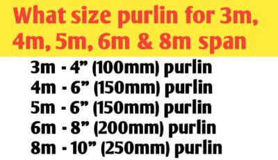 What size purlin for 3m, 4m, 5m, 6m & 8m span