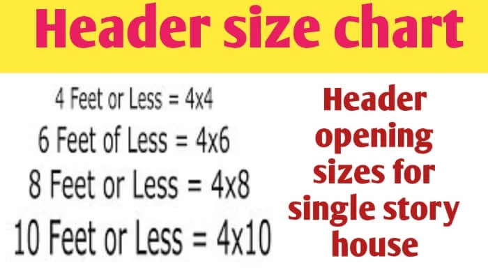 Header size chart