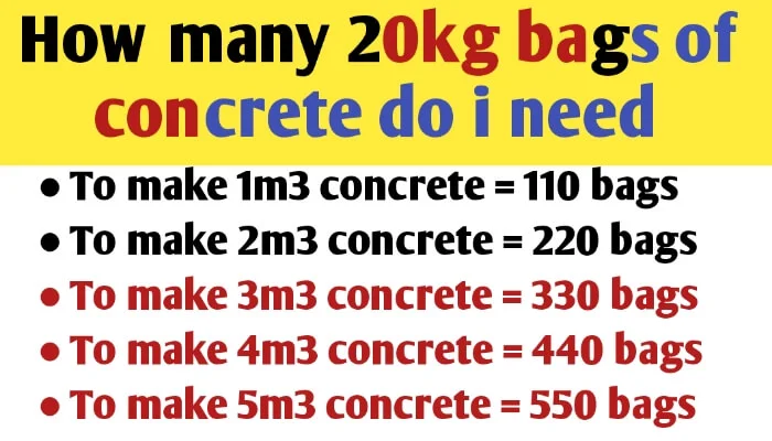 How many 20kg bags of concrete do i need