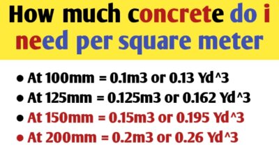 How much concrete do i need per square meter