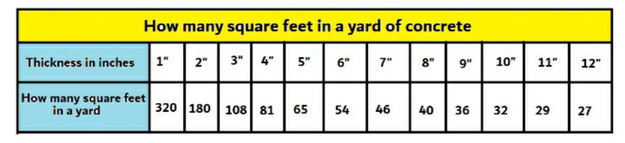 how-many-square-feet-in-a-yard-of-concrete-civil-sir