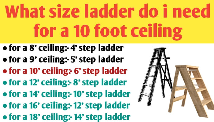 What size ladder for a 10', 8', 9', 11', 12', 14' & 15 foot ceiling