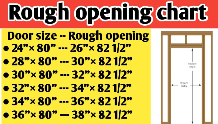 Rough opening for 24", 28", 30", 32", 34" & 36 inch door