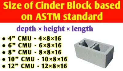 Cinder block dimensions based on ASTM standard (4″, 6″, 8″, 10″ & 12″)