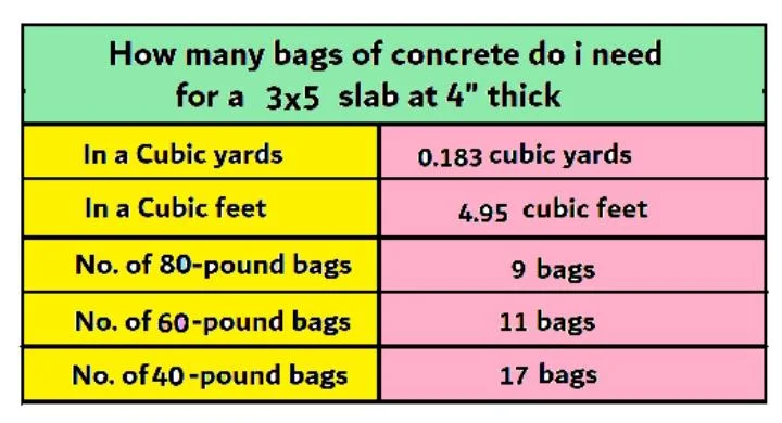 How many bags of concrete do i need for a 3×5 slab