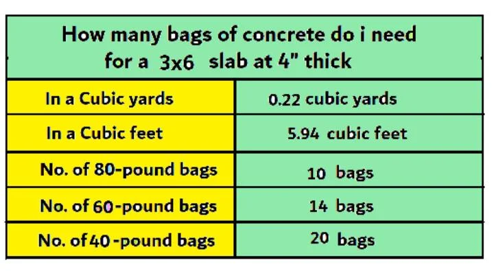 How many bags of concrete do i need for a 3×6 slab
