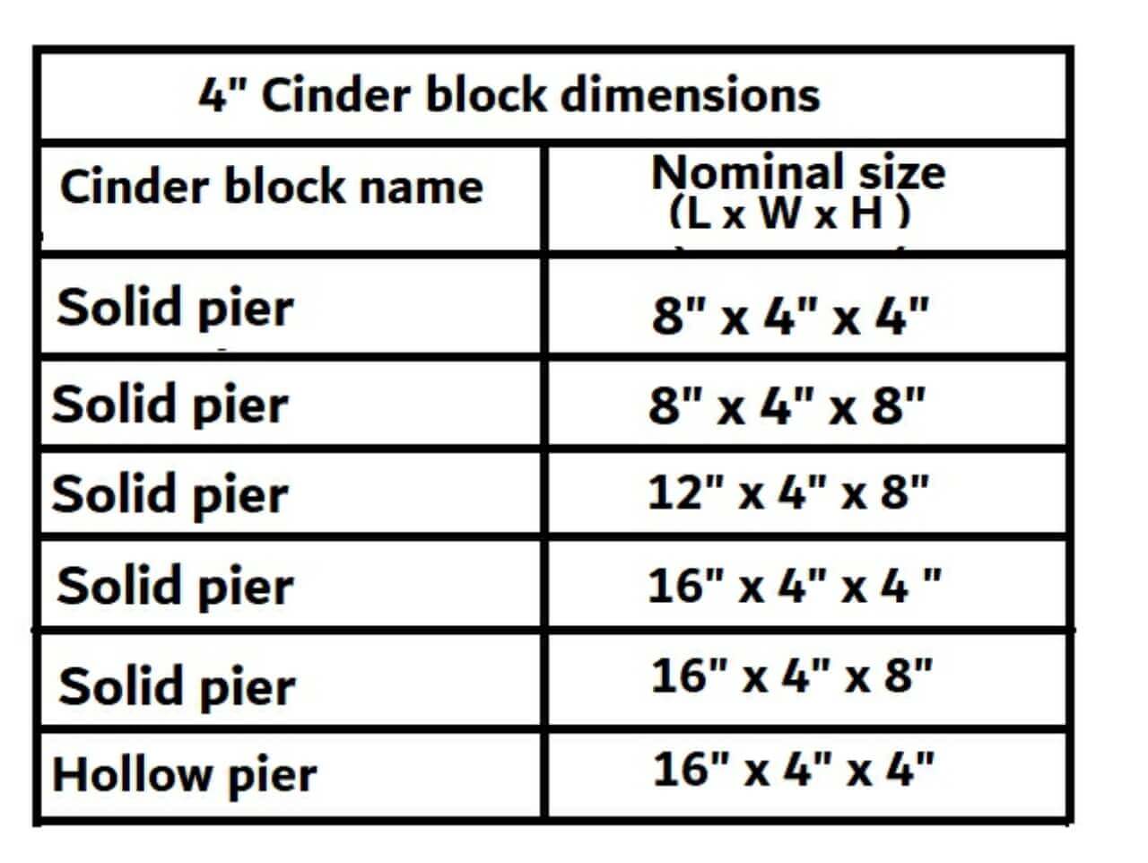 4" cinder block dimensions