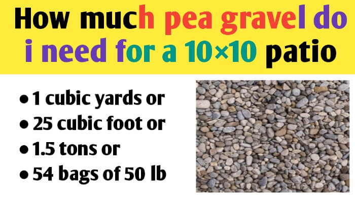 Pea Gravel Do I Need For A 10 Patio, Landscape Rock Calculator Cubic Yards