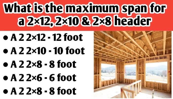 What is the maximum span for a 2×12, 2×10, 2×8 and 2×6 header