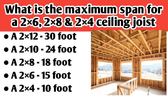 What is the maximum span for a 2×6, 2×8, 2×4 & 2×10 ceiling joist