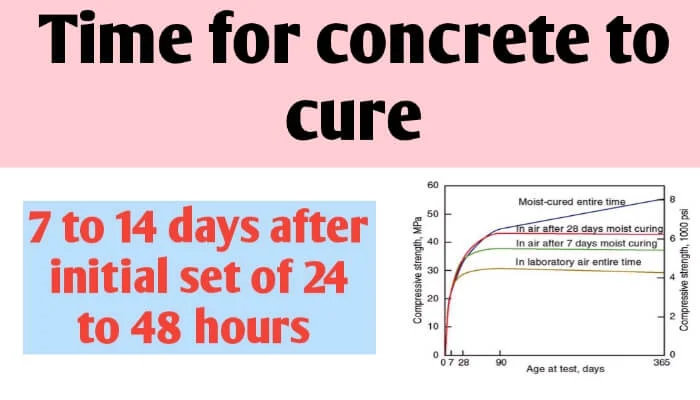 Time for concrete to cure