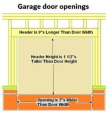 Garage door rough opening: Sizes & Dimension
