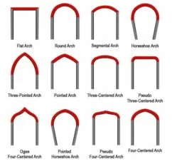 7 Unique Types of Arches for Your Home