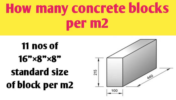How many concrete blocks per m2