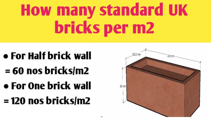 How many standard UK bricks per m2