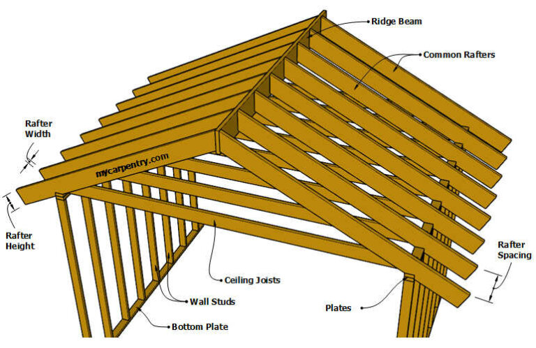 porch roof with rafter ties