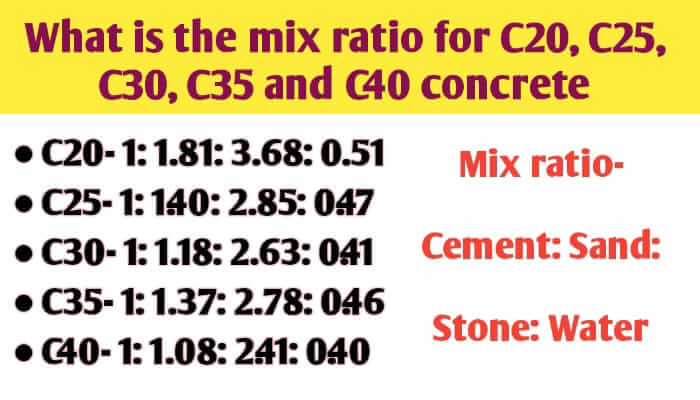 What is the mix ratio for C20, C25, C30, C35 and C40 concrete