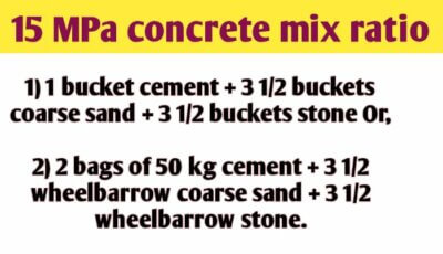 15 MPa concrete mix ratio