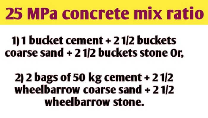 25 MPa concrete mix ratio