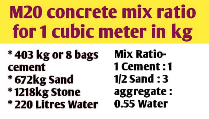 M20 Concrete Mix Ratio For 1 Cubic Meter In Kg Civil Sir