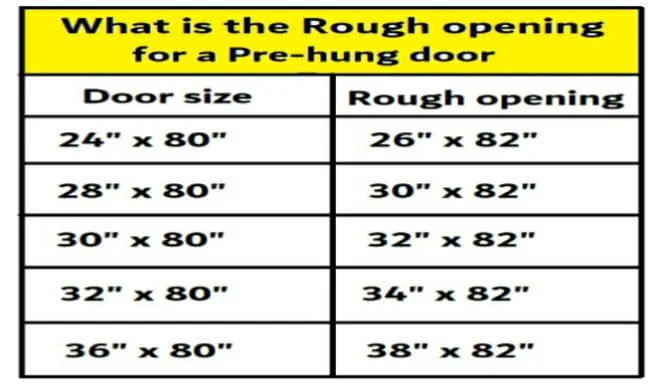 What is the rough opening for a 30", 24", 32", 28" & 36 inch pre-hung door