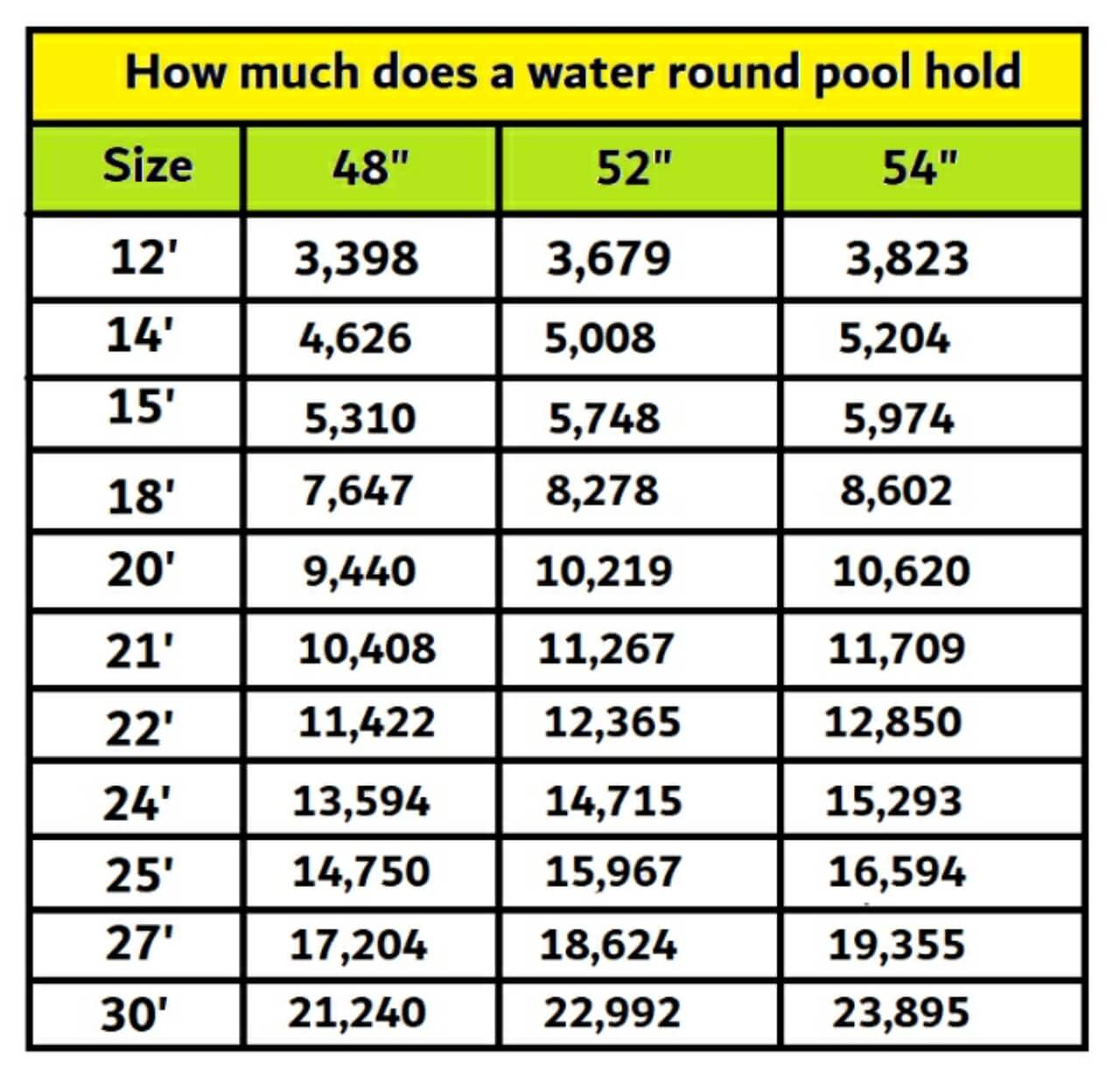 How much water does a round pool hold