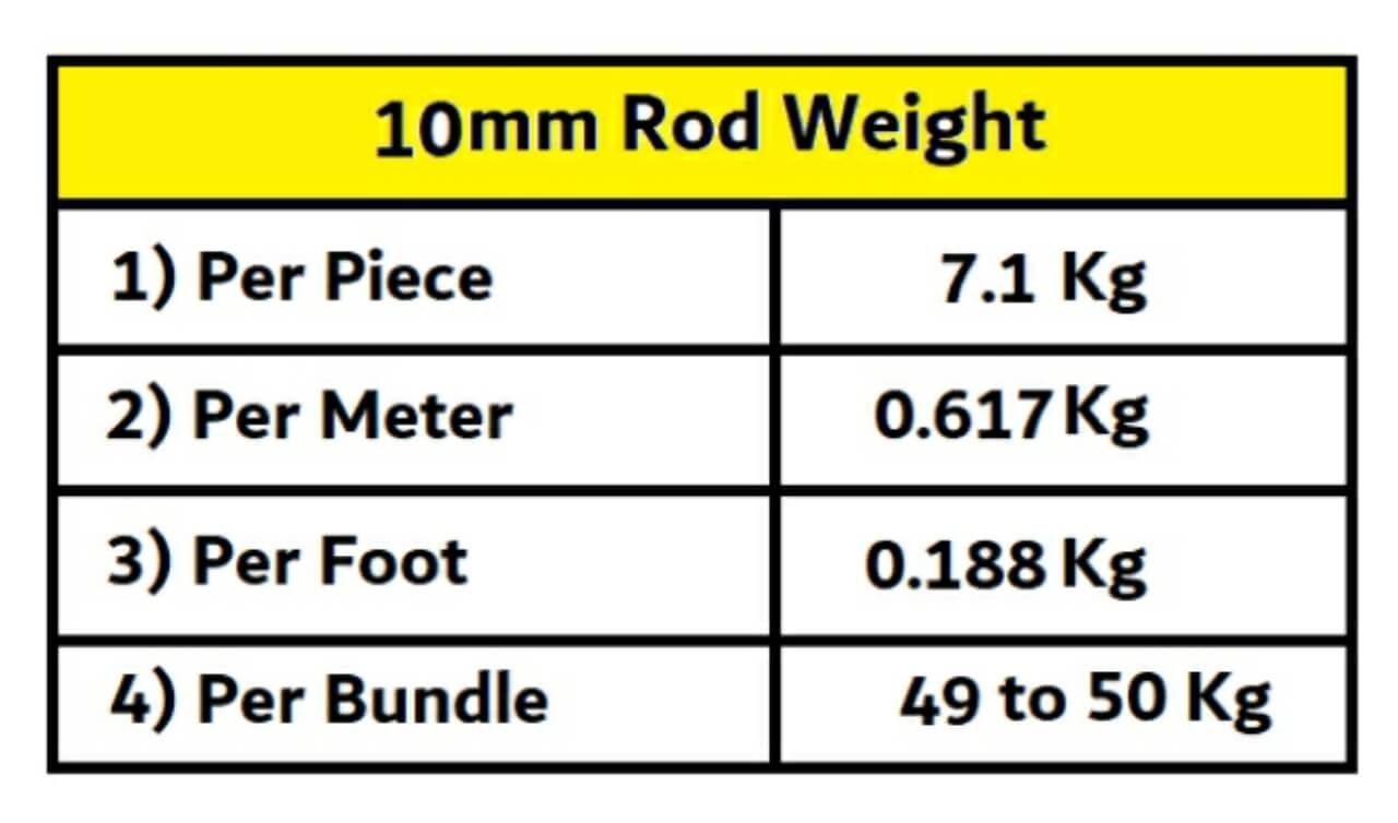 10mm Rod weight