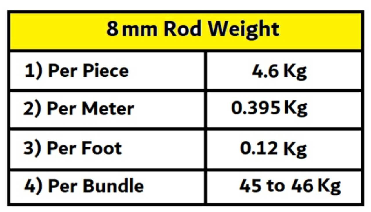 8mm Rod weight per piece, per meter, per foot. & per Bundle