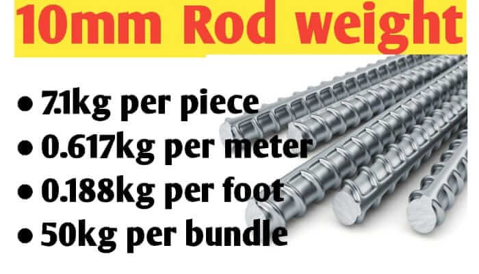 10mm Rod weight per piece, per meter, per foot & per Bundle